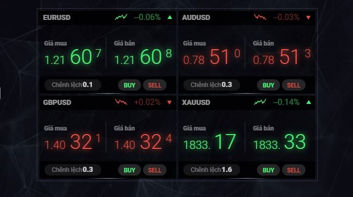 icmarkets transactions