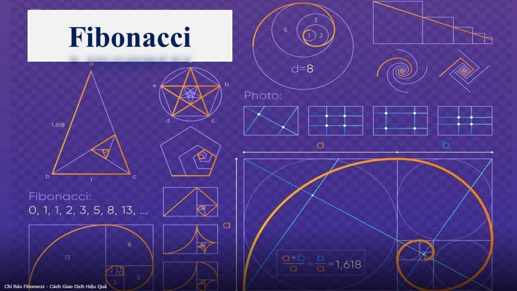fibonacci la gi