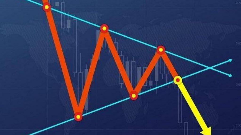 Mô hình tam giác (Triangle): Đặc điểm nhận dạng & cách giao dịch