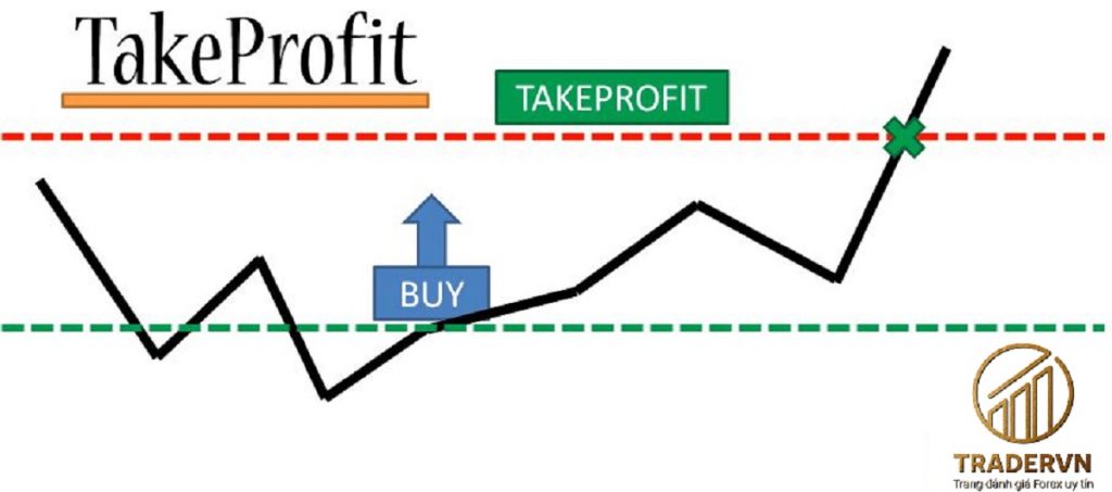 Take profit là gì? Cách đặt lệnh take profit “khôn ngoan” nhất