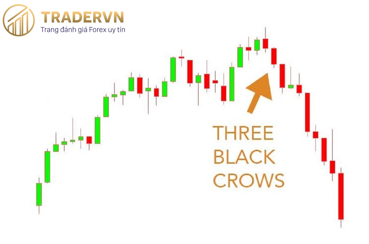Cách giao dịch vơi mô hình 3 con quạ đen (Three Black Crows)