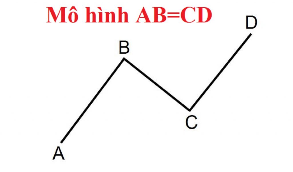 Mô hình Harmonic ABCD là gì  Kienthucforexcom