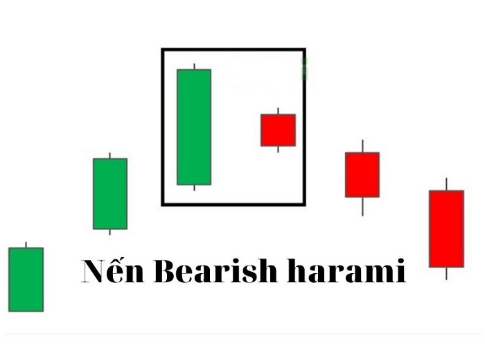 Nến Bearish Harami