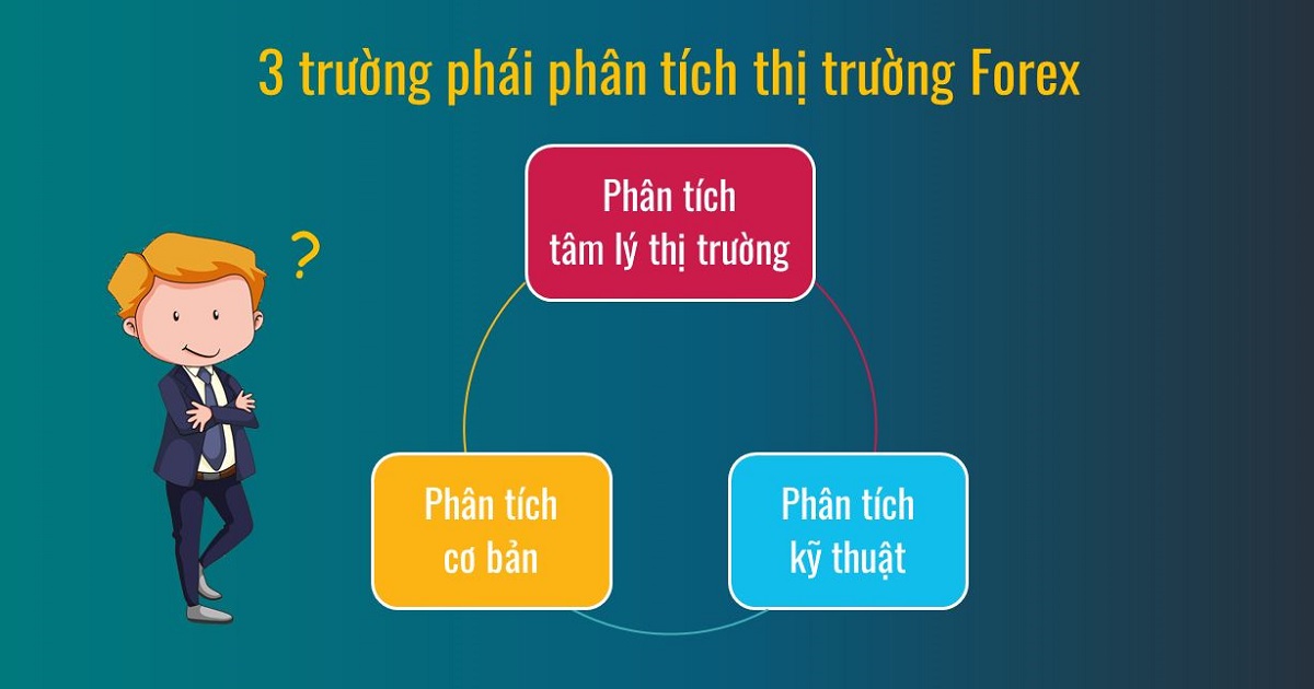 3 cách phân tích thị trường forex trader không nên bỏ qua