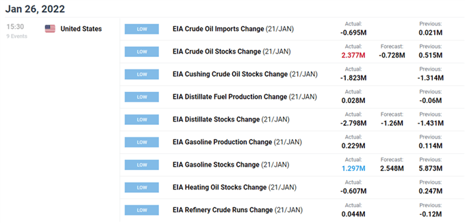 Dự báo dầu thô: RSI quá mua để đi kèm với giá dầu thô cao hơn
